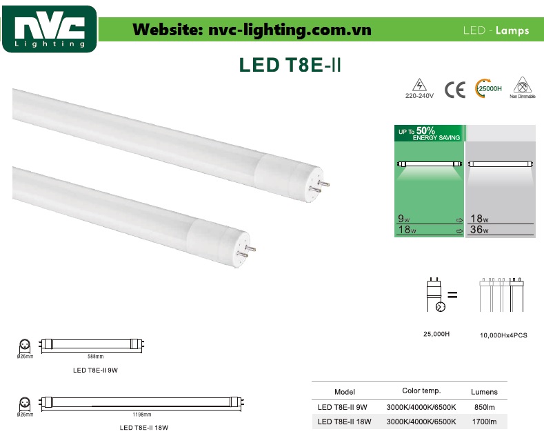 JUAL NVC LIGHTING | LAMPU NVC | NVC LED T8E-Ⅱ BATTEN LIGHT